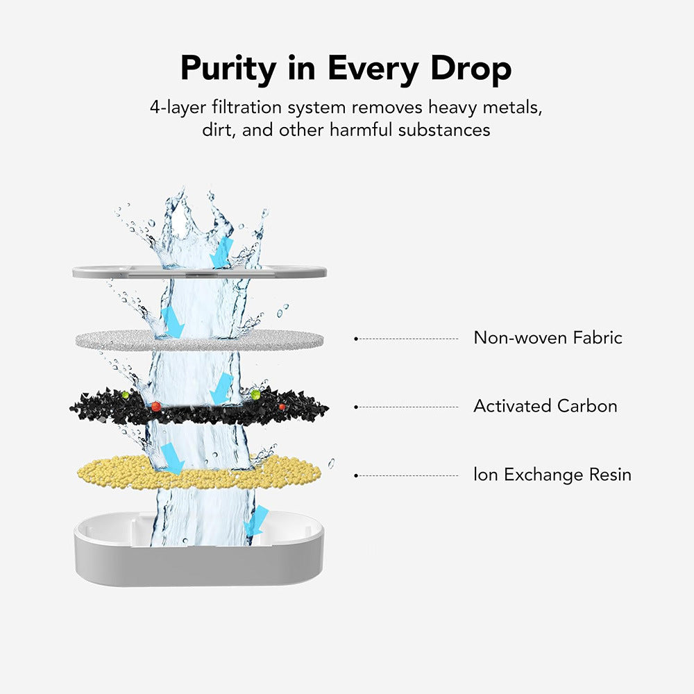 Happy Wag Fountain Filter Kit