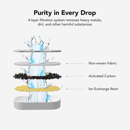 Happy Wag Fountain Filter Kit