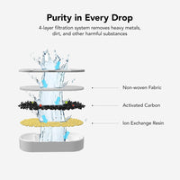 Happy Wag Fountain Filter Kit
