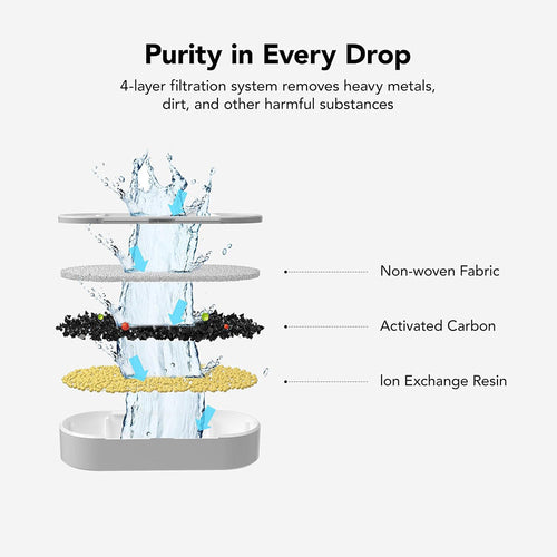 Happy Wag Fountain Filter Kit
