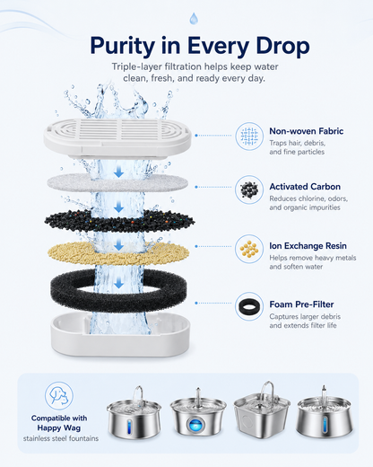 Happy Wag Fountain Filter Kit