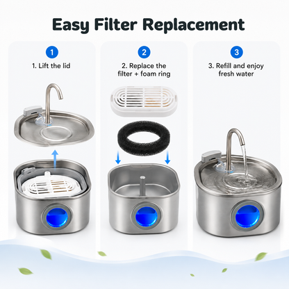 Happy Wag Fountain Filter Kit